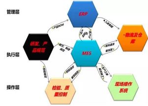 很多人不太信智能制造的原因是什么