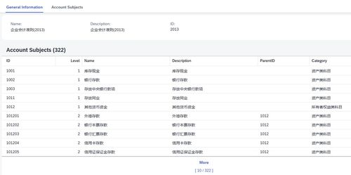 sap cap篇十五 写个erp的会计系统吧,part ii