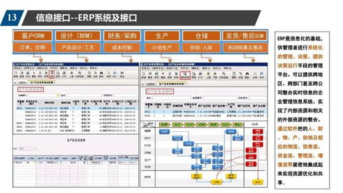 数字车间规划方案 控制系统,scada,wms,mes,erp