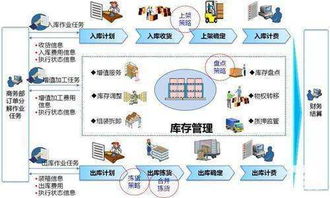 erp系统和仓储管理系统哪个更好