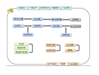 erp系统