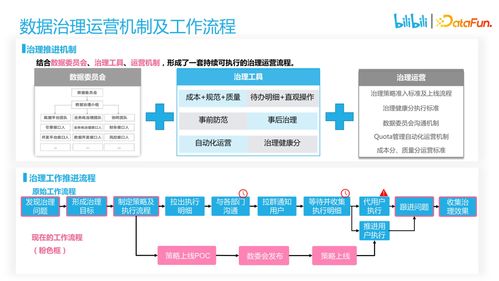 b站大数据开发治理平台的产品设计心得