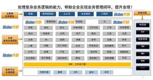 佛山东莞广州企业管理软件定制开发公司怎么选