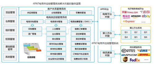 浅谈电商erp系统,给企业带来的核心价值是什么呢