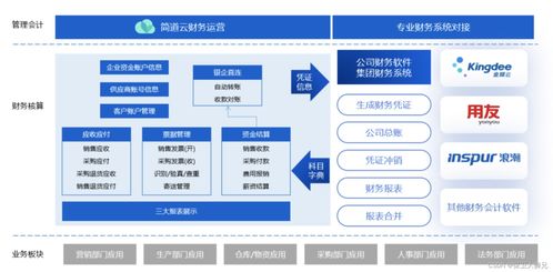 一文读懂 erp是什么 erp和进销存有哪些区别