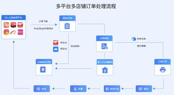 理解商家 电商平台 2 商家系统服务生态