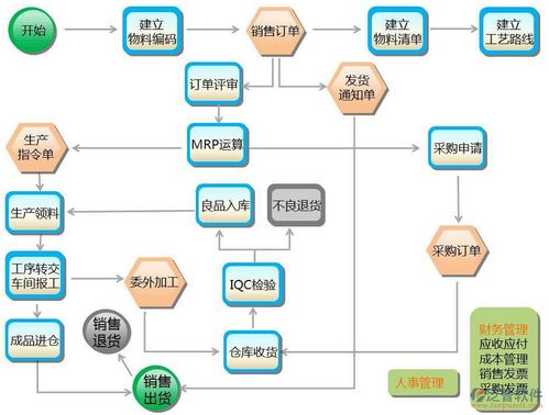 erp系统软件应用