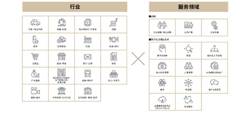 2023年第七届日本智能工厂考察邀请函