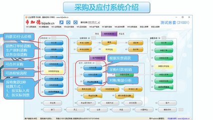 工厂云erp系统-中小企业生产管理软件定制开发-不限用户数-零维护